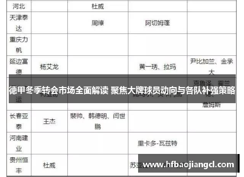 德甲冬季转会市场全面解读 聚焦大牌球员动向与各队补强策略