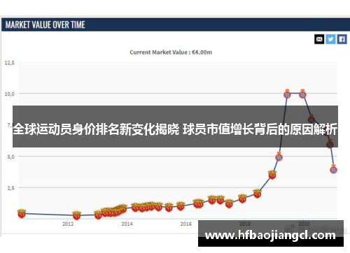 全球运动员身价排名新变化揭晓 球员市值增长背后的原因解析