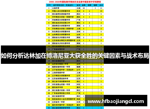 如何分析达林加在博洛尼亚大获全胜的关键因素与战术布局