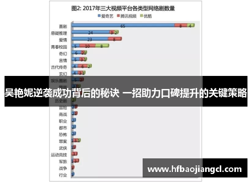 吴艳妮逆袭成功背后的秘诀 一招助力口碑提升的关键策略