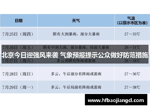 北京今日迎强风来袭 气象预报提示公众做好防范措施