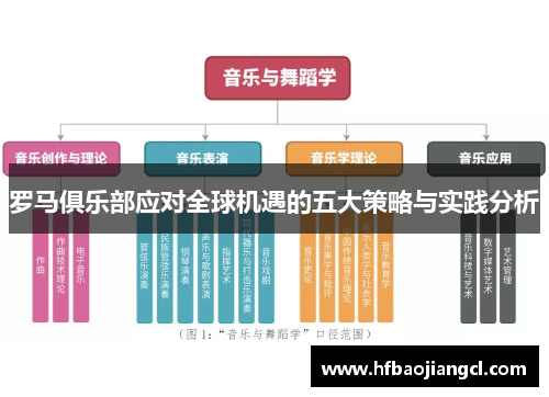 罗马俱乐部应对全球机遇的五大策略与实践分析